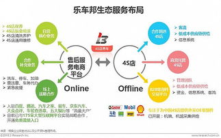 2018年中國汽車后市場在線服務(wù)白皮書
