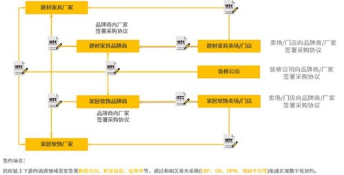 解決方案丨法大大電子合同加速互聯(lián)網(wǎng)家裝服務(wù)升級