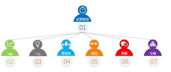 幕后引擎 一家虛擬跨境電商公司的24小時運(yùn)轉(zhuǎn)與營銷革新