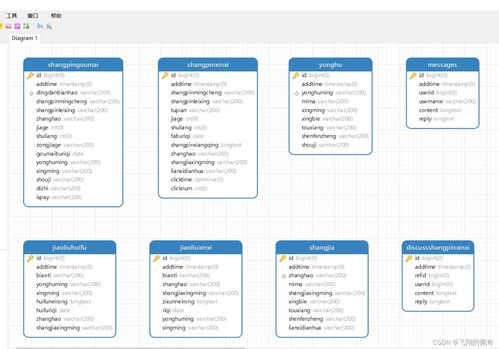 基于SSM框架的綠色農(nóng)產(chǎn)品推廣應(yīng)用網(wǎng)站開發(fā)與信息安全實(shí)踐