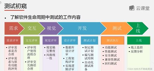 互聯(lián)網(wǎng)產(chǎn)品測(cè)試過程中的網(wǎng)絡(luò)與信息安全軟件開發(fā)策略