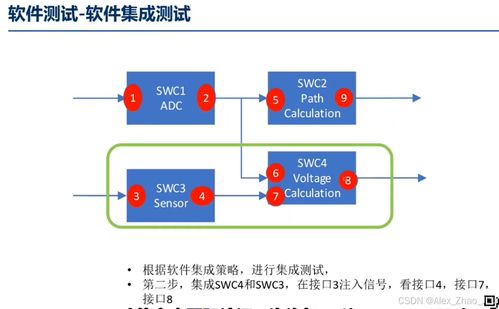 ISO 26262 Part6 軟件測(cè)試安全匯總詳解與網(wǎng)絡(luò)及信息安全軟件開發(fā)