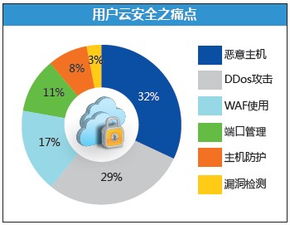 借力大數據，邁向NFV與云端 師云長技，以制安全——網絡與信息安全軟件開發新范式
