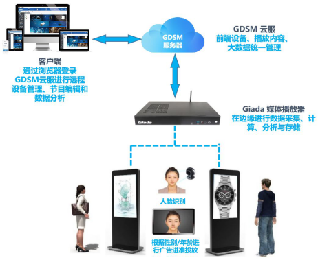 科技領(lǐng)航·品牌鑄就 杰和科技榮膺“2019年度數(shù)字標(biāo)牌十佳品牌”獎(jiǎng)，開啟數(shù)字技術(shù)服務(wù)新篇章